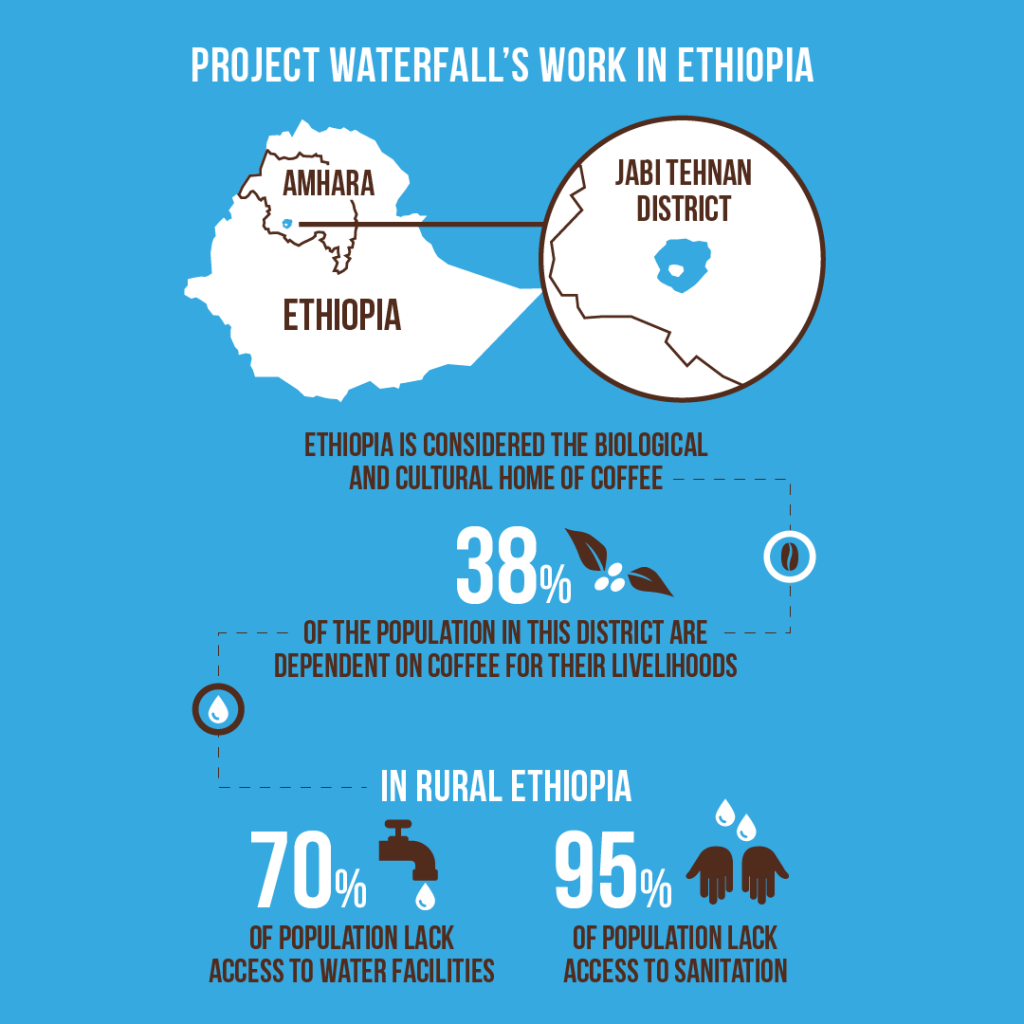 Project Waterfall